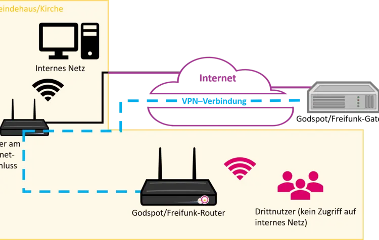 Erklärende Grafik zur Darstellung der Funktionsweise der Datenumleitung