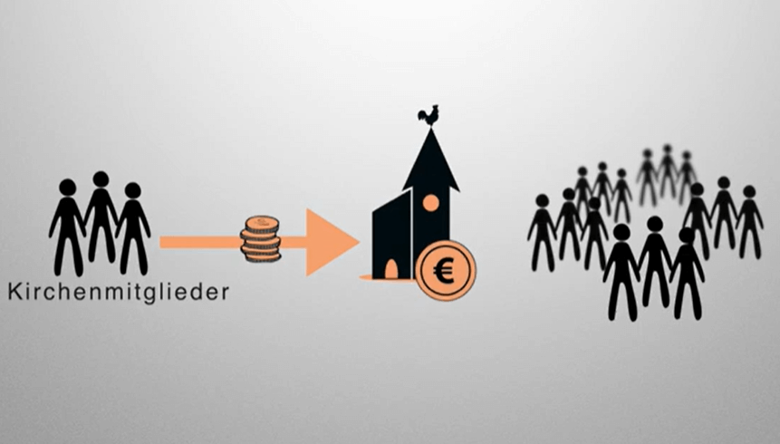 Video: So funktioniert die Kirchensteuer